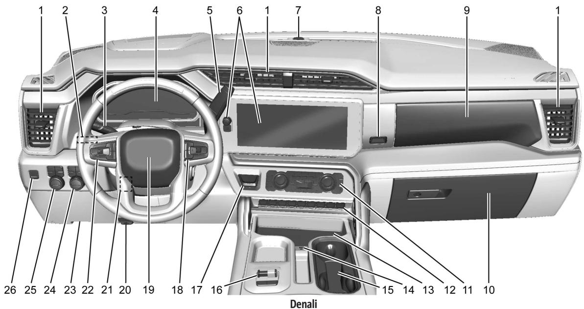 GMC Sierra (2024) - Tableau des symboles du vehicule - 26