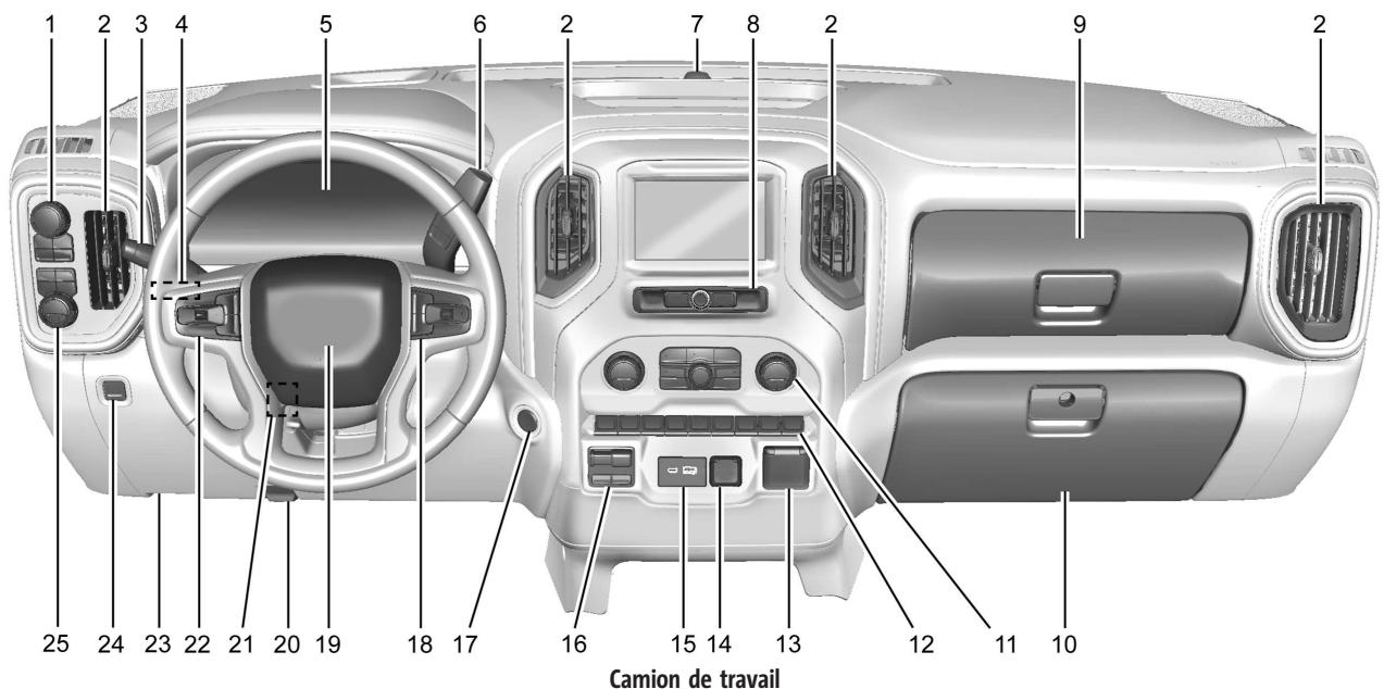 GMC Sierra (2024) - Tableau des symboles du vehicule - 24
