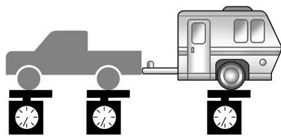 GMC Sierra (2024) - Poids nominal brut combiné (PNBC) - 1