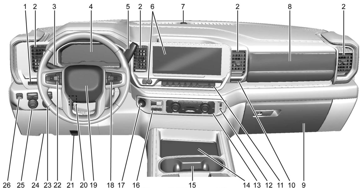 GMC Sierra (2024) - Tableau des symboles du vehicule - 25