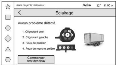GMC Sierra (2024) - Feux - 1