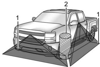 GMC Sierra (2024) - Avertissement - 2
