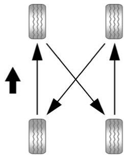 GMC Sierra (2024) - Permutation des pneus - 1