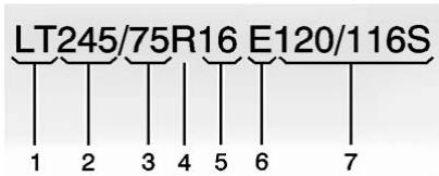 GMC Sierra (2024) - Dimensions des pneus - 1