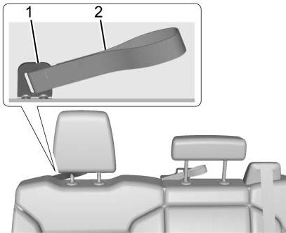 GMC Sierra (2024) - Emplacements de l'ancrage inférieur et de l'ancrage de sangle supérieure - 11