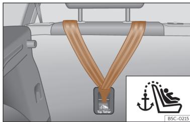 Cupra Born (2022) - Sangles de fixation Top Tether - 5