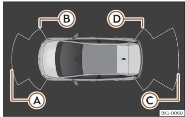 Cupra Born (2022) - Aide au stationnement Plus - 1
