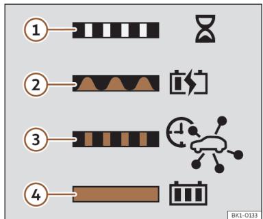Cupra Born (2022) - Indicateur de I'opération de charge - 2