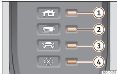 Cupra Born (2022) - Cable de charge pour prises de courant - 2