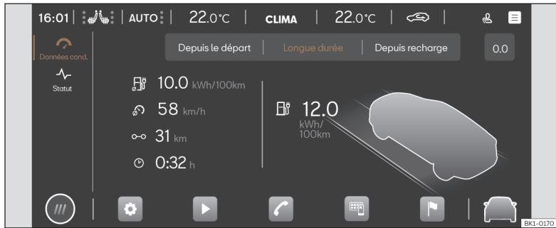 Cupra Born (2022) - Informations du vehicule - 1