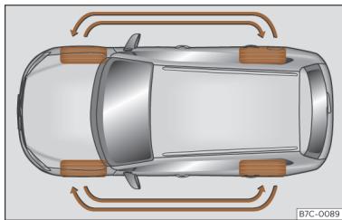 Cupra Born (2022) - Indicateurs d'usure - 2