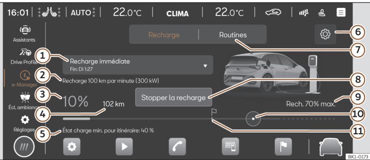 Cupra Born (2022) - Vue d'ensemble - 1