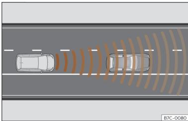 Cupra Born (2022) - Radar avant - 2