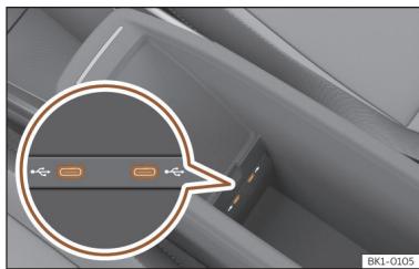 Cupra Born (2022) - Connexion USB - 1