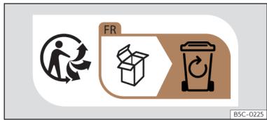 Cupra Born (2022) - Recyclage de produits - 1