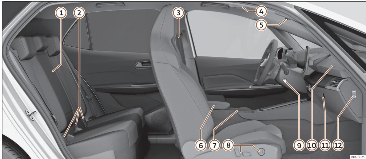 Cupra Born (2022) - Vue interieure - 1