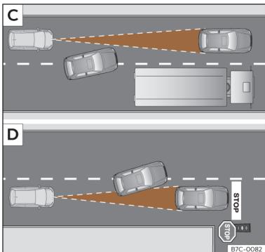 Cupra Born (2022) - Limites du système ACC - 2