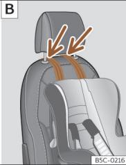 Cupra Born (2022) - Sangles de fixation Top Tether - 4