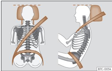 Cupra Born (2022) - Position correcte des occupants du vehicule - 2