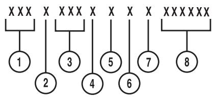 Lincoln MKS (2008-2013) - Numéro d'identification du vehicule (NIV) - 2