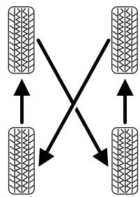 Lincoln MKS (2008-2013) - Pneus, jantes et chargement - 2