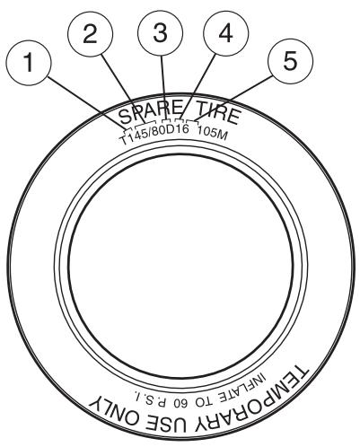 Lincoln MKS (2008-2013) - Renseignements sur les pneus de type « T » - 1