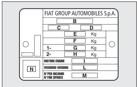 FIAT Fiorino QUBO (2007-2017) - ÉTIQUETTE RÉCAPITULATIVE DES DONNÉES D'IDENTIFICATION fig. 2 - 1