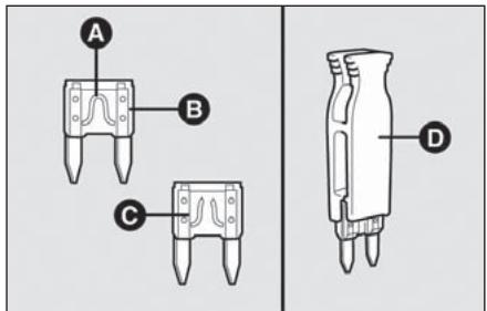FIAT Fiorino QUBO (2007-2017) - GÉNÉRALITÉS - 1
