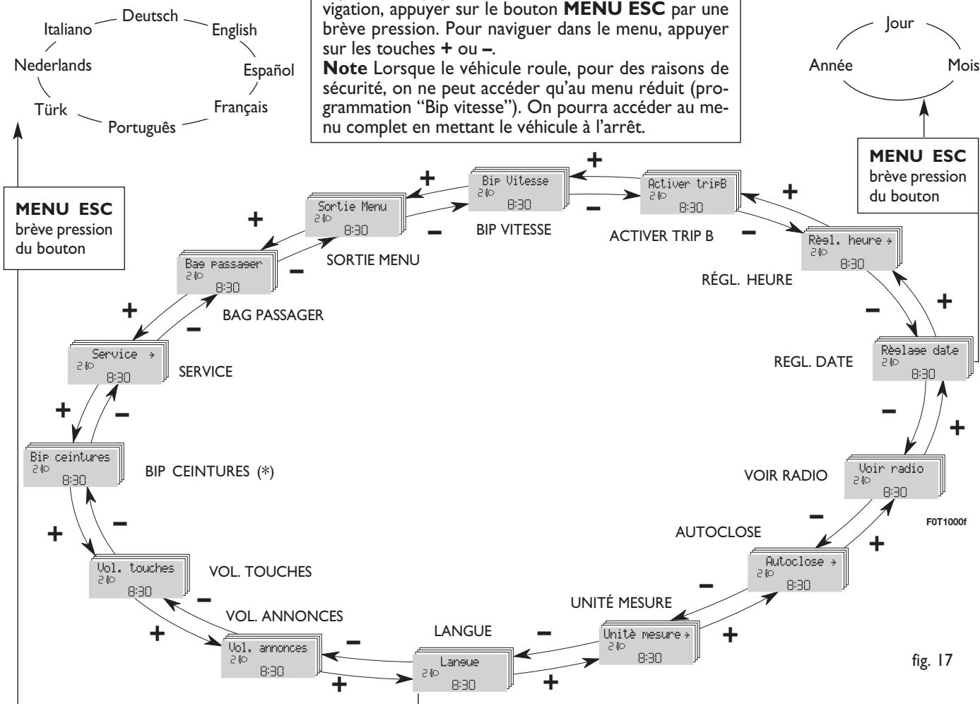 FIAT Fiorino QUBO (2007-2017) - Par une pression prolongée sur le bouton MENU ESC: - 1