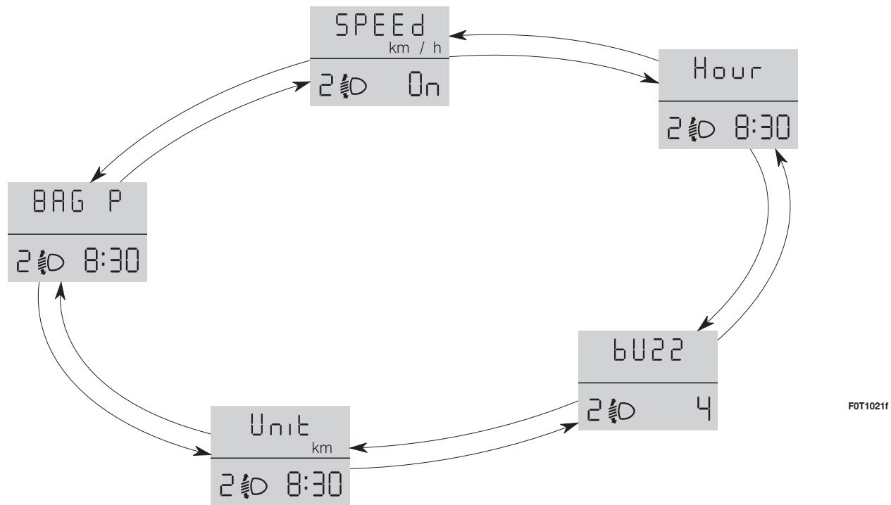 FIAT Fiorino QUBO (2007-2017) - CONFIGURATION fig. 14 - 1