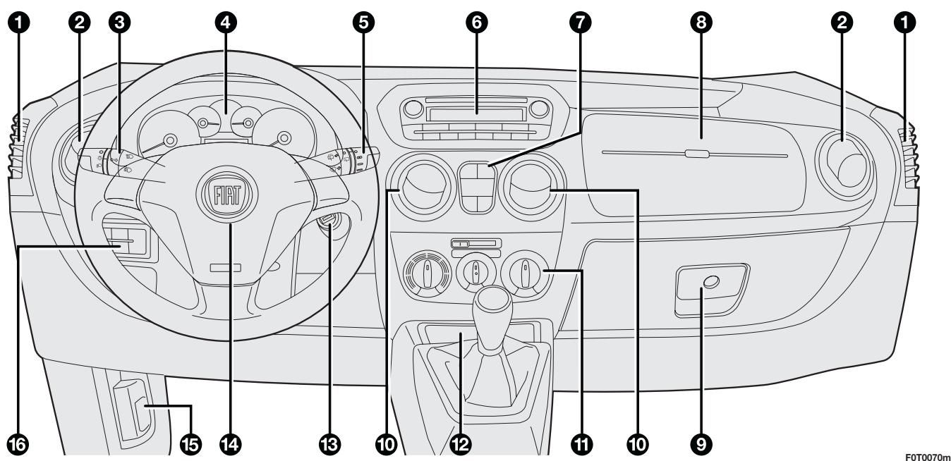 FIAT Fiorino QUBO (2007-2017) - PLANGHE DE BORD ET COMMANDES - 1