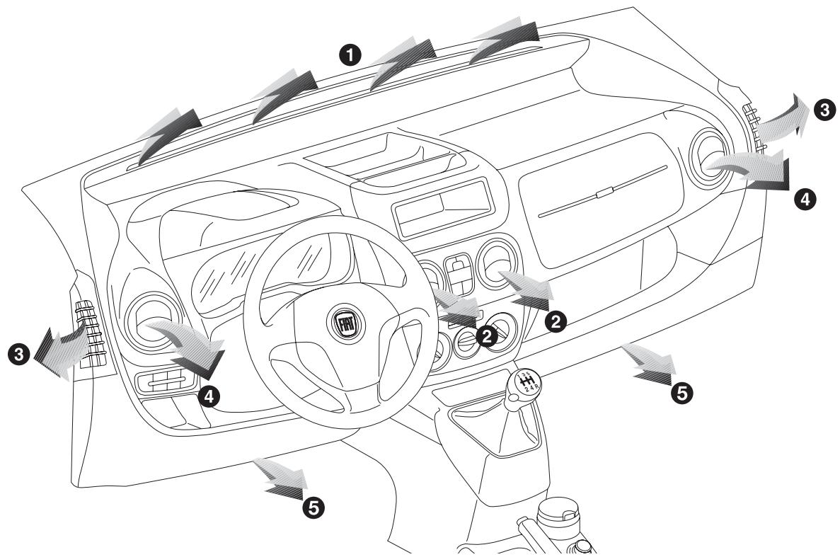 FIAT Fiorino QUBO (2007-2017) - INSTALLATION DE CHAUFFAGE ET DE VENTILATION - 1
