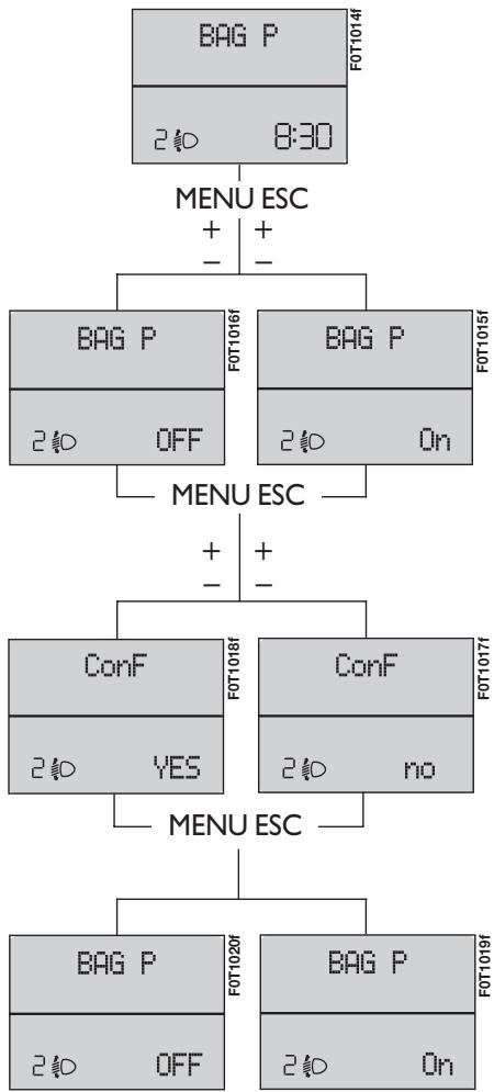 FIAT Fiorino QUBO (2007-2017) - Activation/Désactivation des airbags coté passager frontal et létalral protection thoracique/pelvienne (side bag) (BAG P) - 1