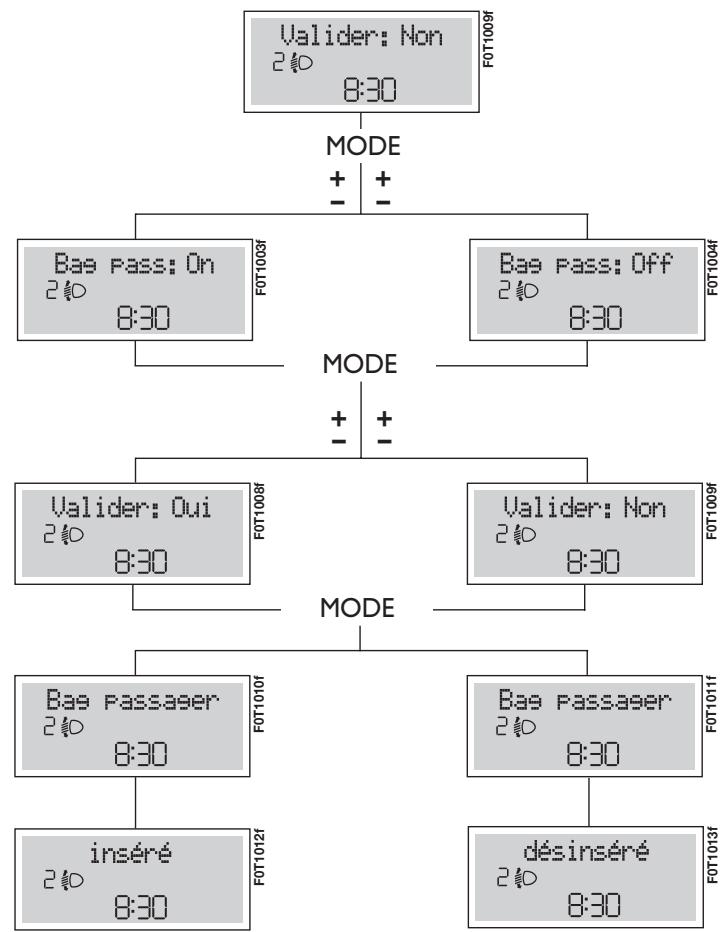 FIAT Fiorino QUBO (2007-2017) - Activation/Désactivation des airbags côté passager frontal et létral protection thoracique/pelvienne (side bag) (Bag passager) - 1