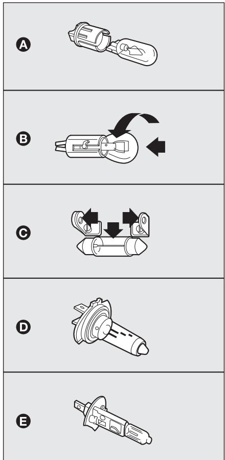 FIAT Fiorino QUBO (2007-2017) - TYPES DE LAMPES fig. 21 - 1