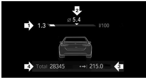 BMW M4 COUPÉ (2021-2024) - Affichage sur le combiné d'instruments - 1