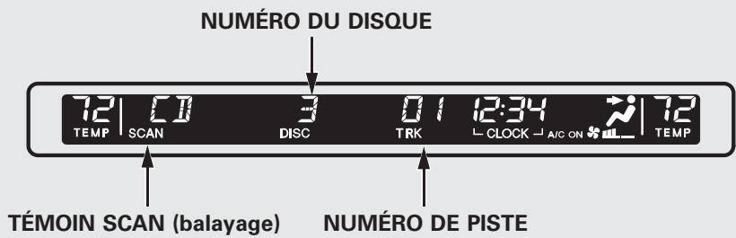 Acura RDX (2012) - Réception du service de la radio - 1