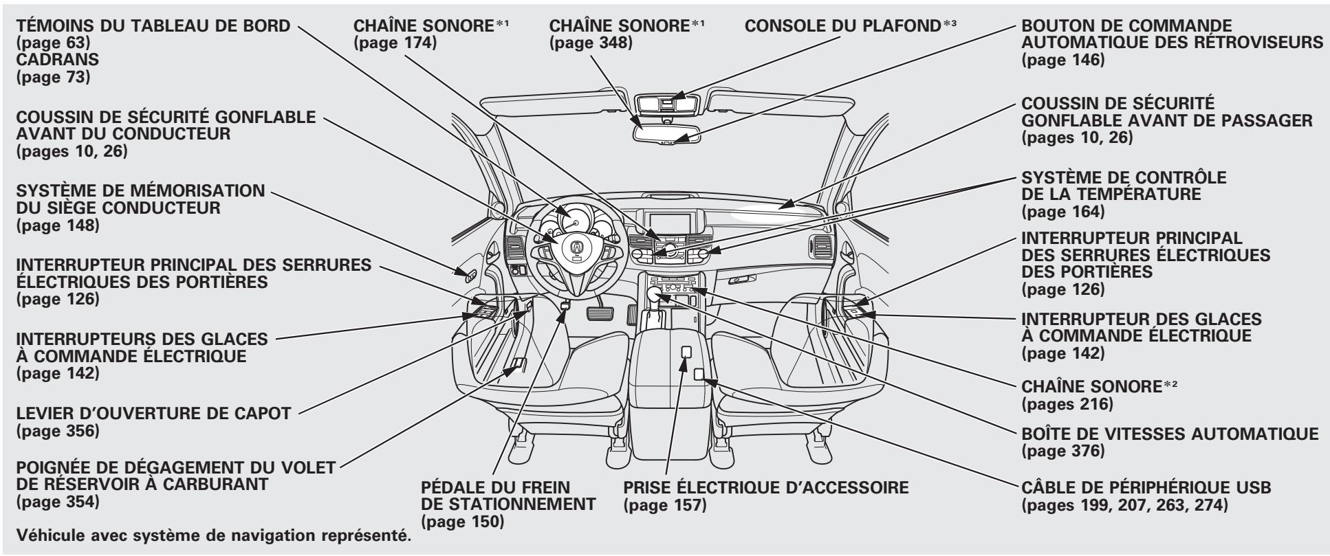 Acura RDX (2012) - Sommaire des informations concernant l'entretien - 1