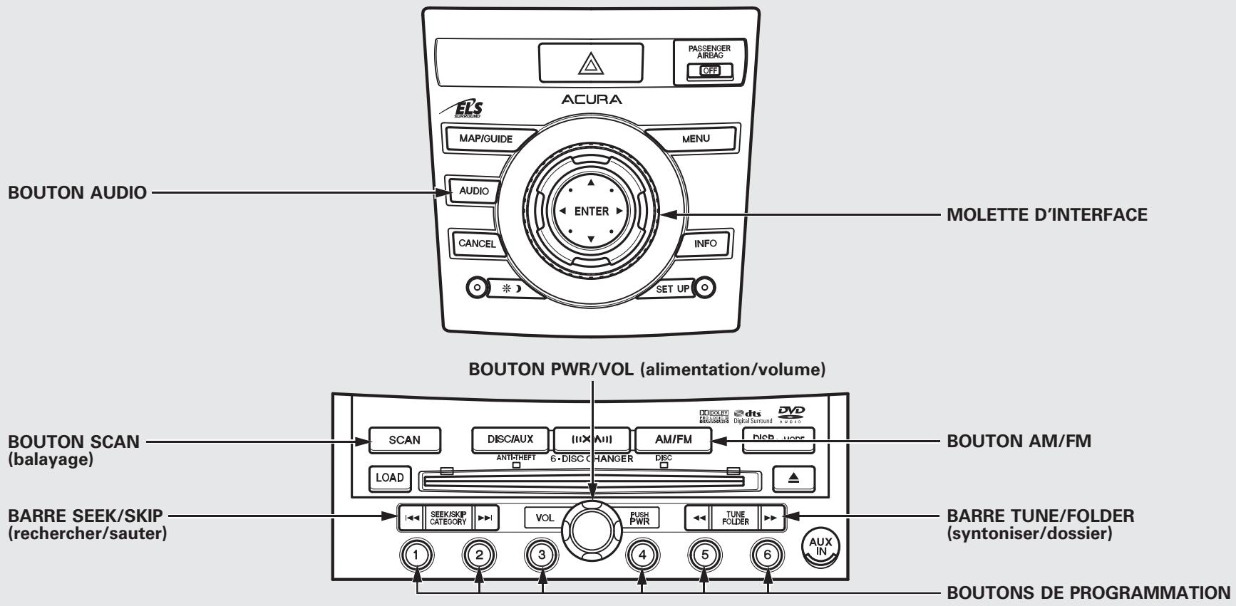 Acura RDX (2012) - Système de commandes vocales - 3