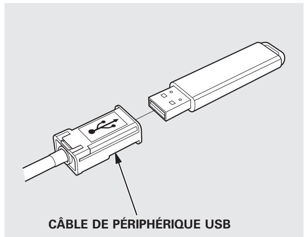 Acura RDX (2012) - Branchement d'un dispositif à mémoire flash USB - 2