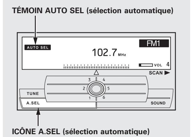 Acura RDX (2012) - Pour besoin une station - 5