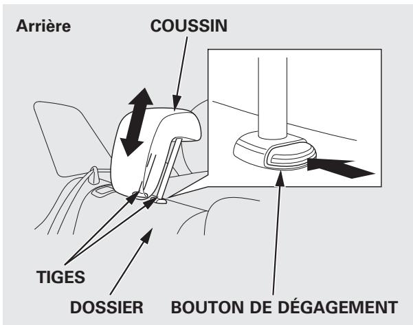 Acura RDX (2012) - Réglage de l'appuie-tête - 1