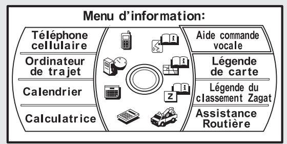 Acura RDX (2012) - Pour placer un appel en utilisant un numéro de téléphone : - 1