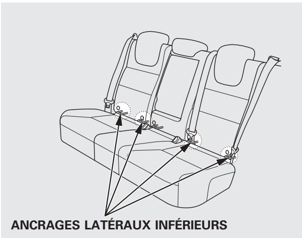 Acura RDX (2012) - Utilisation du système LATCH latéral - 1