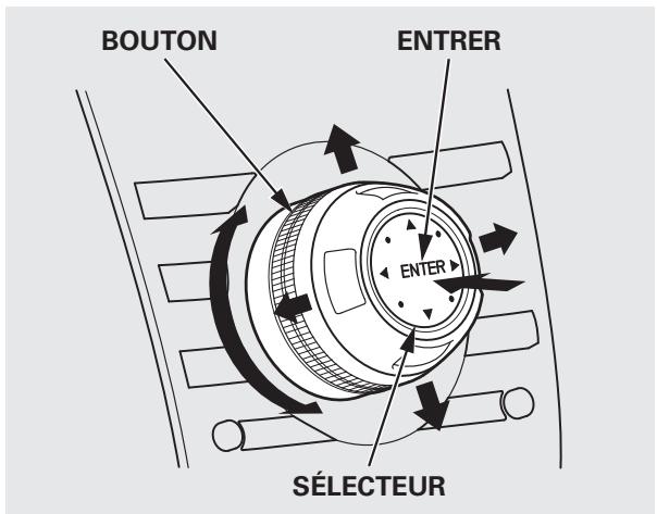 Acura RDX (2012) - SeIon le reglement FCC: - 2
