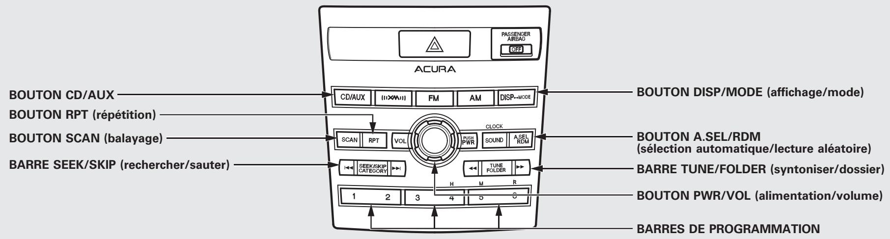 Acura RDX (2012) - Signaux de la radio satellite - 3