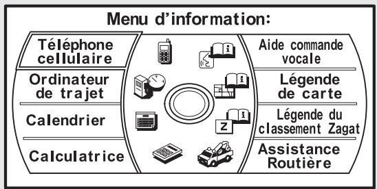 Acura RDX (2012) - SeIon le reglement FCC: - 5