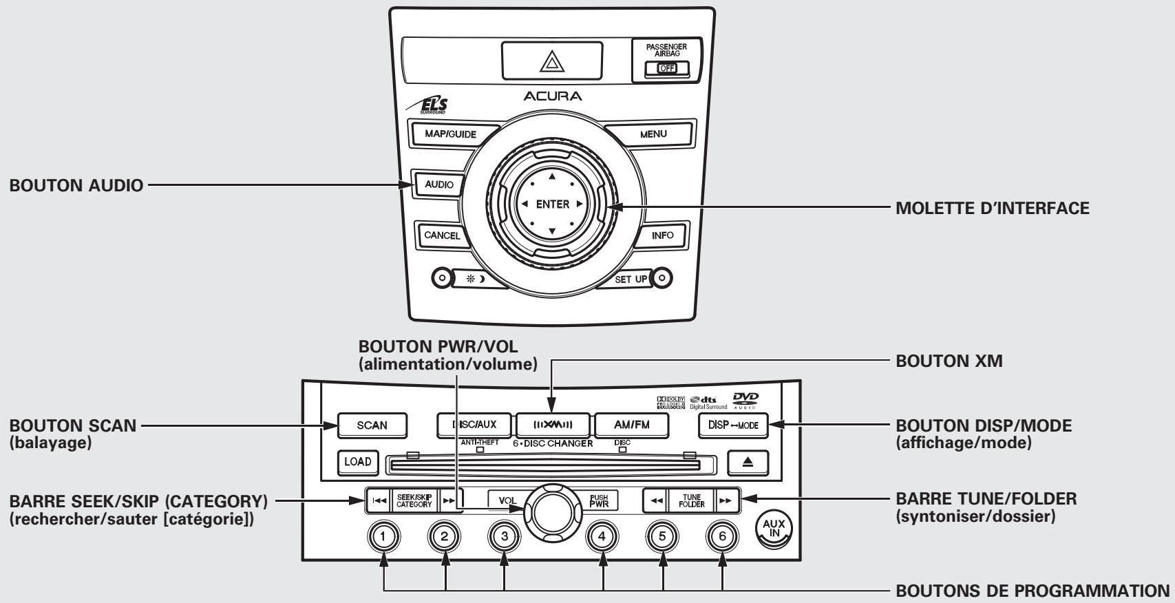 Acura RDX (2012) - Réglagedu son - 6