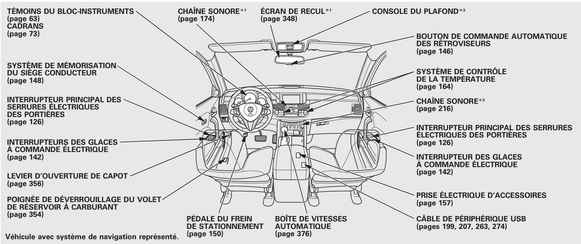 Acura RDX (2012) - WARNING: HIGHER ROLLOVER RISK - 2