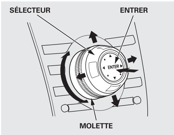 Acura RDX (2012) - Pour passerau mode HFL - 1